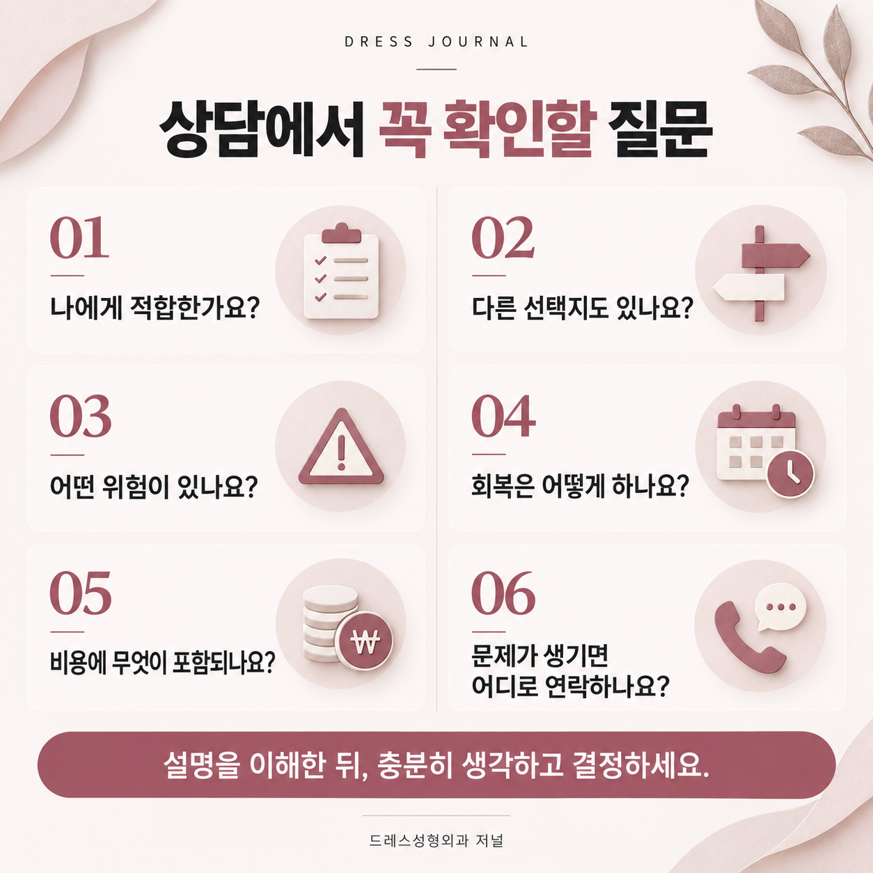 성형외과 상담에서 적합성, 대안, 위험, 회복, 비용, 연락 방법을 확인하는 여섯 질문
