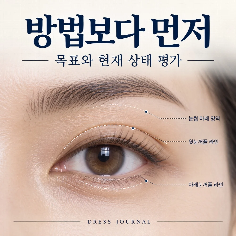 방법보다 먼저 — 목표와 현재 상태 평가