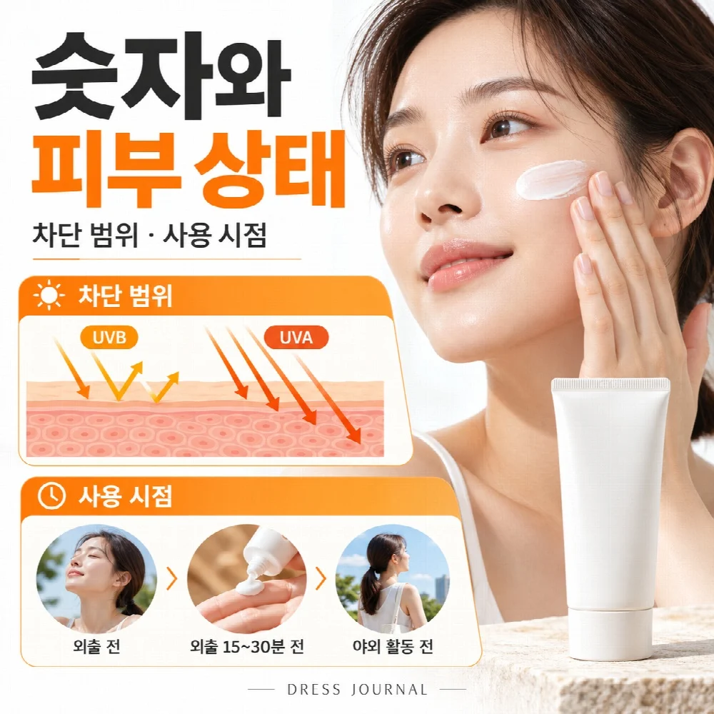 숫자와 피부 상태 — 차단 범위 · 사용 시점