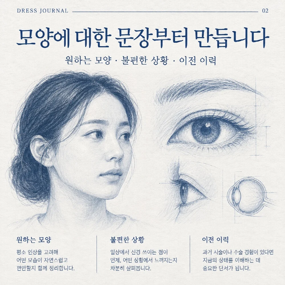 모양에 대한 문장부터 만듭니다 — 원하는 모양 · 불편한 상황 · 이전 이력