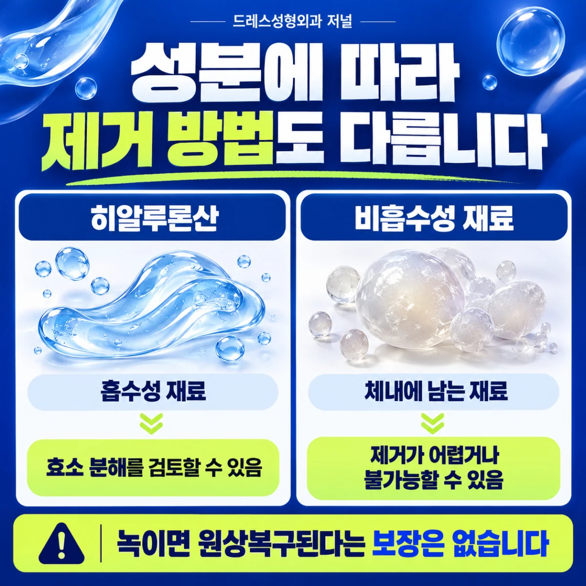 흡수성과 비흡수성 재료의 제거 방식 차이를 나타낸 설명용 도해