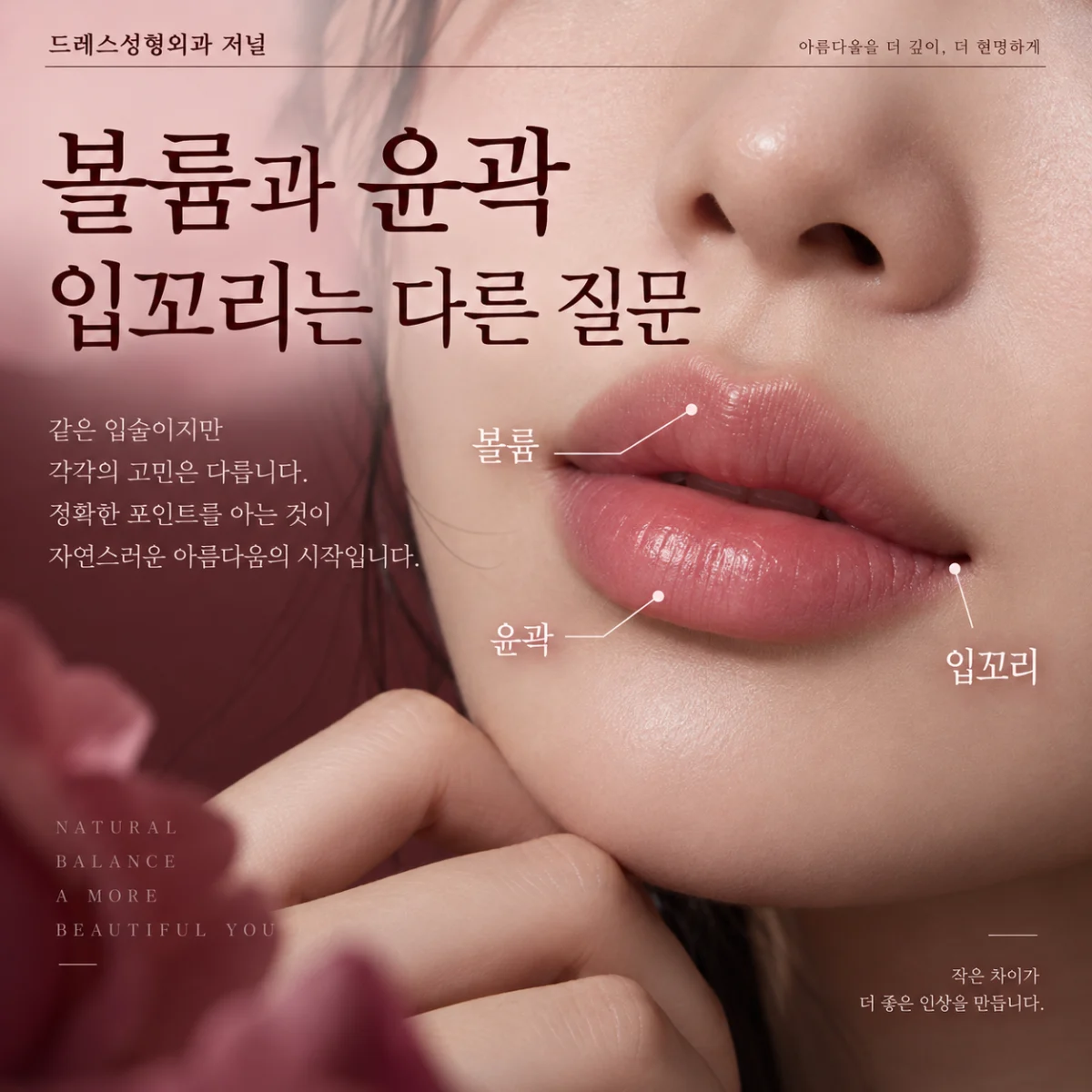 볼륨과 윤곽 입꼬리는 다른 질문 — 이해를 위한 AI 생성 설명 이미지, 실제 환자 사례나 시술 결과가 아닙니다.