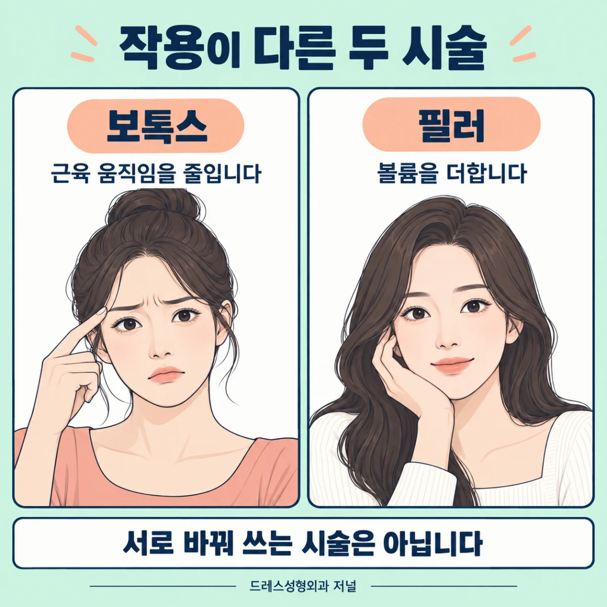 근육 움직임과 볼륨을 나누어 설명하는 카드