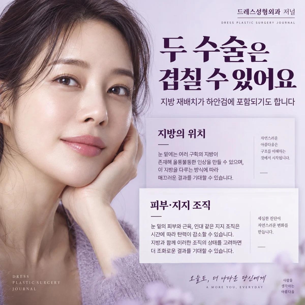 지방 위치와 피부·지지 조직의 수술 범위를 설명하는 카드