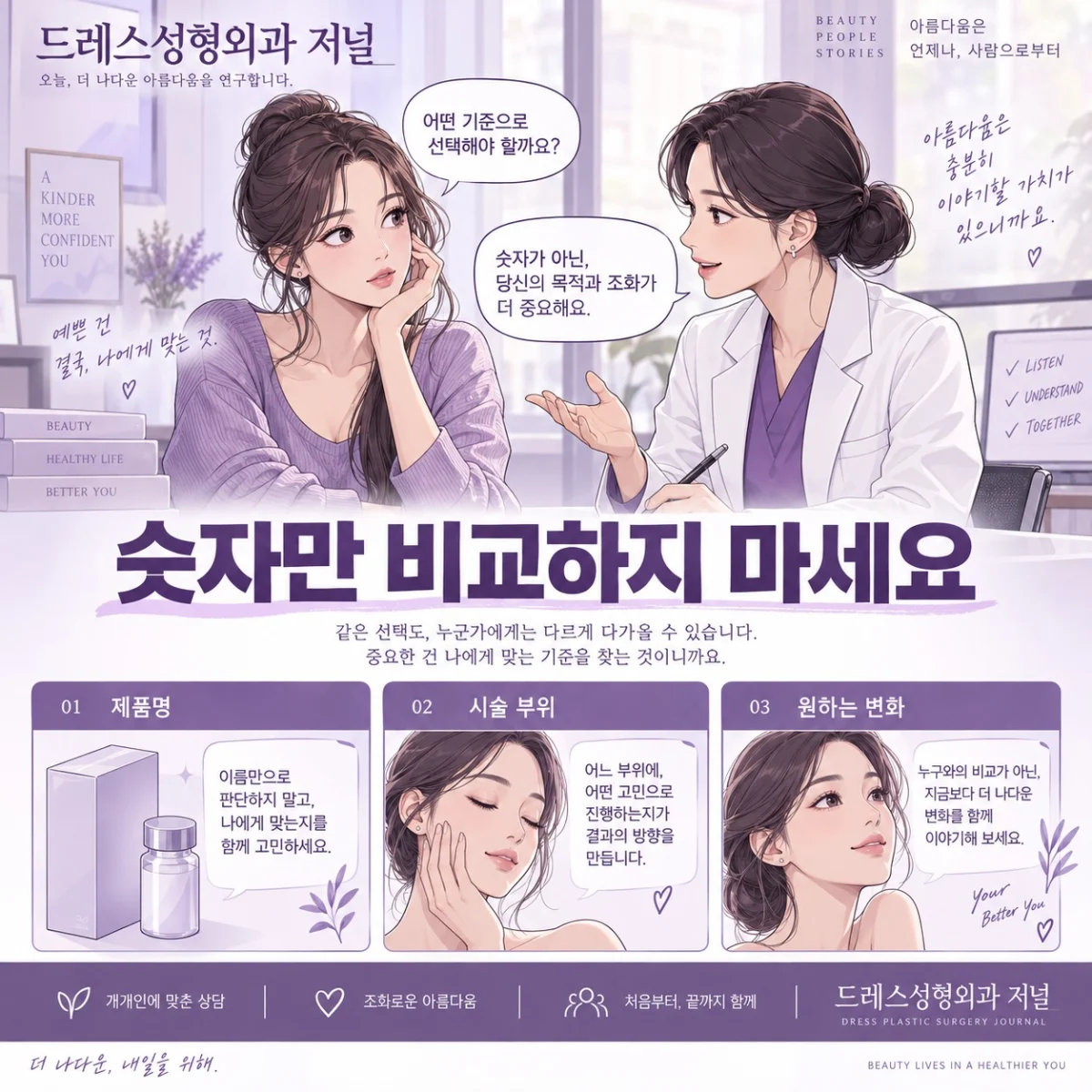 제품과 시술 부위를 상담하는 웹툰